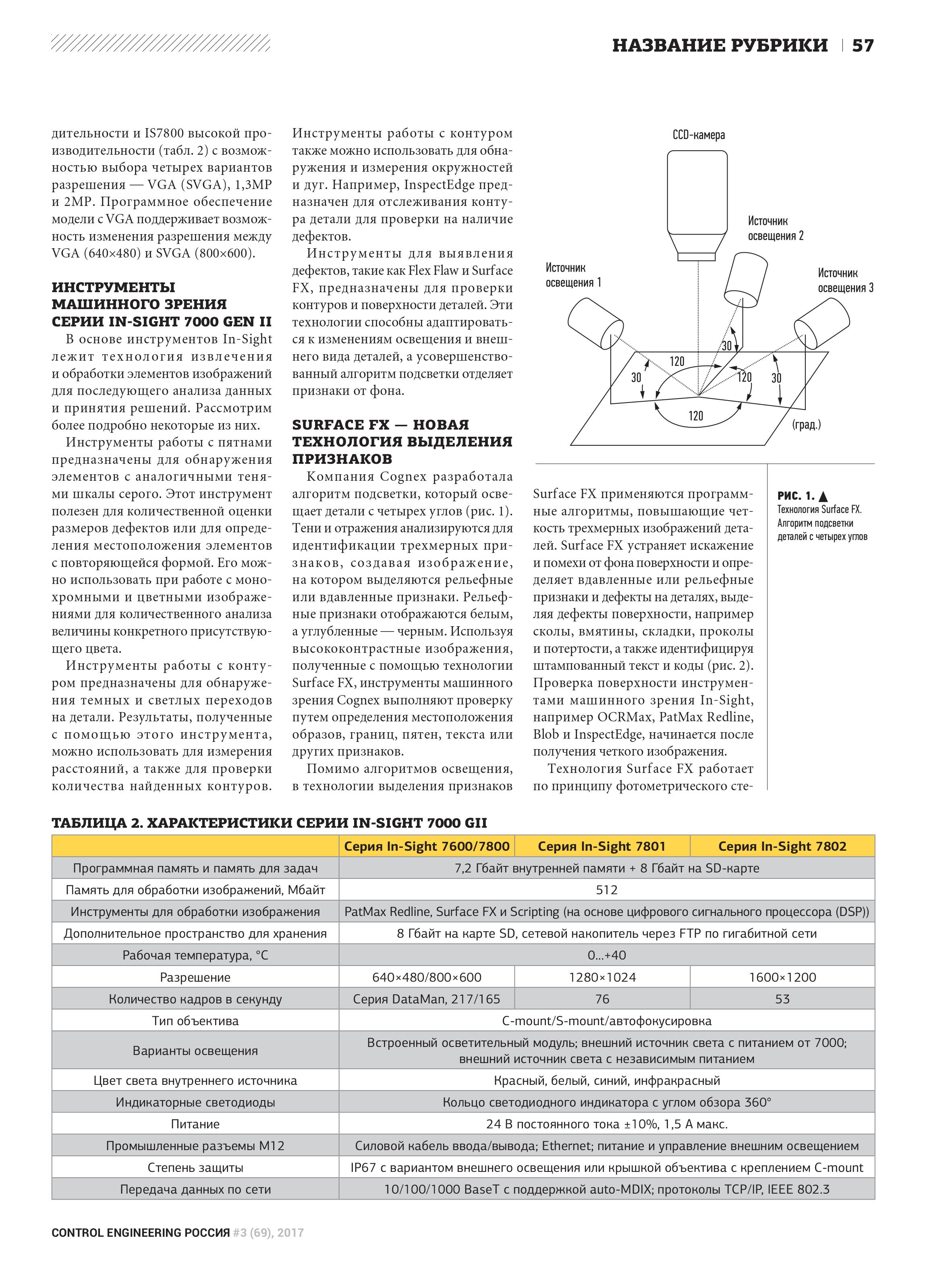 IN-SIGHT 7000 GII: Новое поколение мощных систем машинного зрения COGNEX